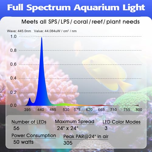 Hygger HG107 50W Reef Led Aquarium Light, Marine Led Light With 3 Color Modes Adjustable Brightness And Timing Function, With External Controller, Nano Fish Tank Light thumb #4