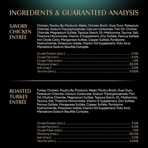 Sheba Perfect Portions Pate Wet Cat Food, Poultry Pack, 2.6 oz, 12 ct, 2pk | Chicken & Turkey, grain-free, no fillers, complete & balanced all life stages, 48 servings, twin-pack trays, adult cat food - image 7