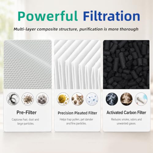 Image of LV-H135 Replacement Filter Compatible with Levoit LV-H135 Air Purifier, H13 Mechanical & Activated Carbon Media for Wildfire Smoke & Pet Odors, 2-Pack