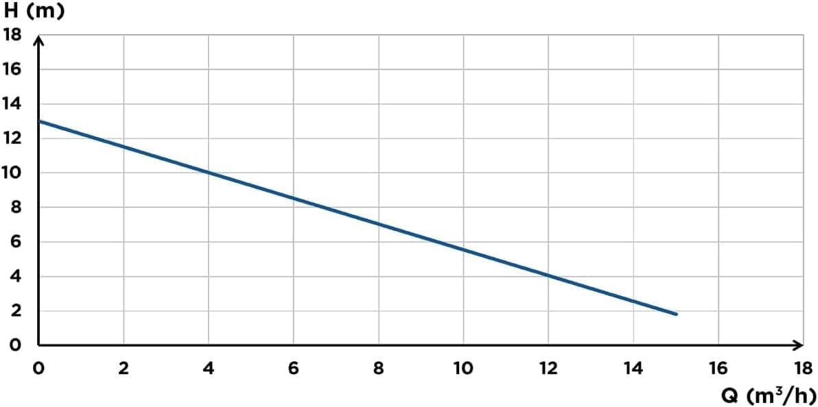 Detailed technical drawing of the Sanicubic 1 with key dimensions