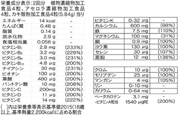 【送料無料】★新品★ニュートリライト トリプルＸ　124粒(1箱) Amazon | Nutrilite TRIPLEX ニュートリライト トリプルX