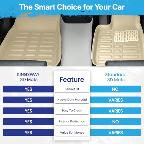 Image of KINGSWAY Accessories Premium 3D Car Floor Mats Only Compatible with Maruti Suzuki Ignis Year 2016 Onwards All Model, Set of 3, 100% Waterproof Tray Shape PVC 3D Car Foot Mats Anti-Slip Car Mat, Beige