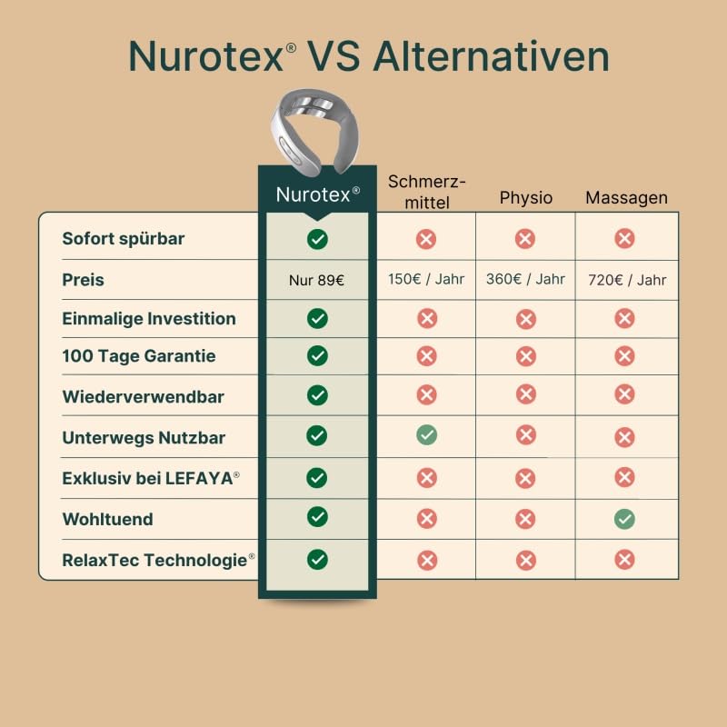 Nurotex 11-in-1 Nackenlösung Elektrisches Nackenmassagegerät - 6 Modi, 9 Intensitäten, Tragbar & Wiederaufladbar für Entspannung