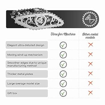 Amazon.co.jp: Time 4 Machine メカニカルメタルパズルモデル