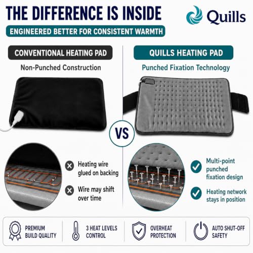 Image of Quills premium Electric Heating Pad for Pain Relief (40cm x 25cm) soft velvet strong strap Heat Pad for Back, Neck, Shoulder, Knee & Cramps - Adjustable Temperature Heat belt for Effective Pain Relief. One year product support.