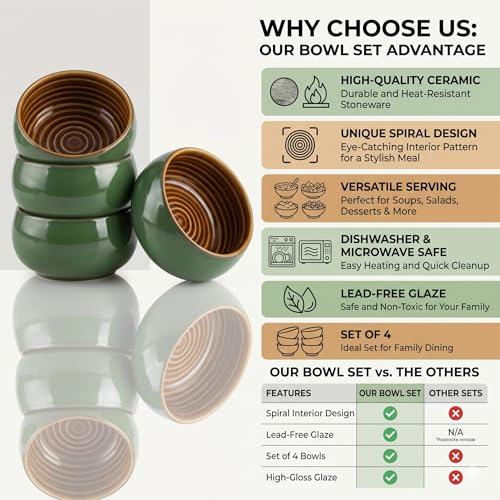 Image of Freakway Ceramic Round Serving Bowls, Green Glaze, Set of 4, 150 ML, Microwave and Dishwasher Safe
