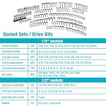 DURATECH 497-Piece Mechanics Tool Set with Tool Box - Image 4