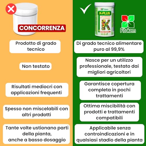 FITOKEM K-Plus 1kg - Bicarbonato di Potassio Puro Aiuto per Piante e Agricoltura, Azione Antifungino per Piante, Piante da Frutto, Fertilizzante Orto, Ottimo Contro Bolla del Pesco, Oidio Peronospora - 7