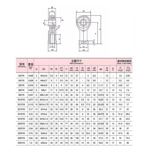 Embouts de tige filetés de haute précision type SI25T/K M24x2.0 - 7