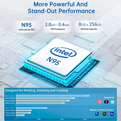 Kamrui Mini Pc,12Th Intel Alder Lake- N95 (Up To 3.4 Ghz) Mini Desktop Computers Windows 11 Pro, 8Gb Ddr4 256Gb M.2 Ssd,Micro Pc Support 4K,Dual Hdmi2.0/Wifi 5/Bt4.2/Gigabit Ethernet #TOP1