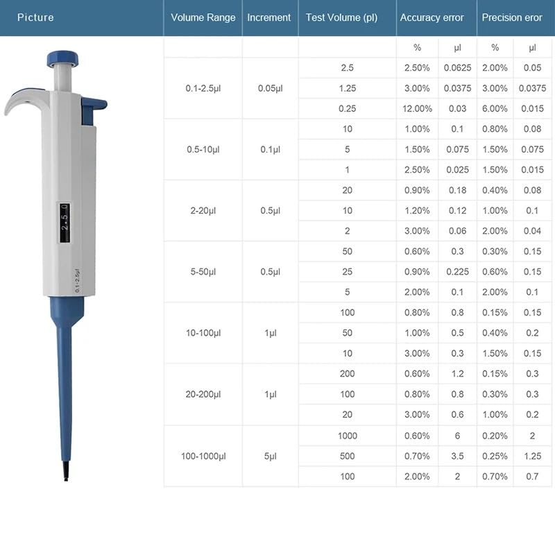 Laborpipette, Kunststoff, einkanalig, digital, verstellbar, Mikropipette, präzise Übertragung for Chemie-Laborgeräte(5-50ul)