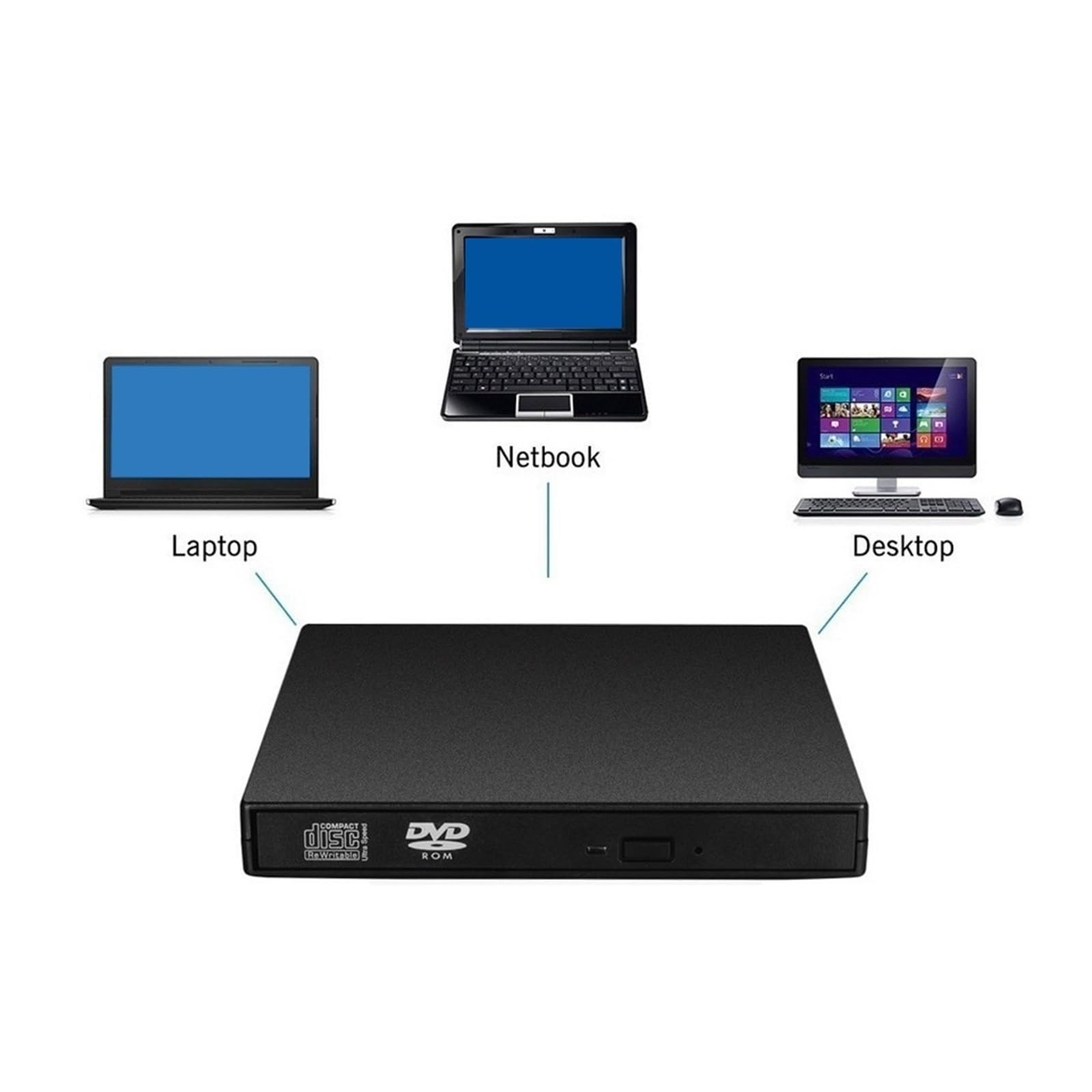 Zewnętrzny Czytnik CD/DVD USB 2.0, Napęd Dysków Zewnętrznych, CD ROM, DVD, Optyczny Do Laptopa, Komputera Stacjonarnego OszczęDność Miejsca(Black)