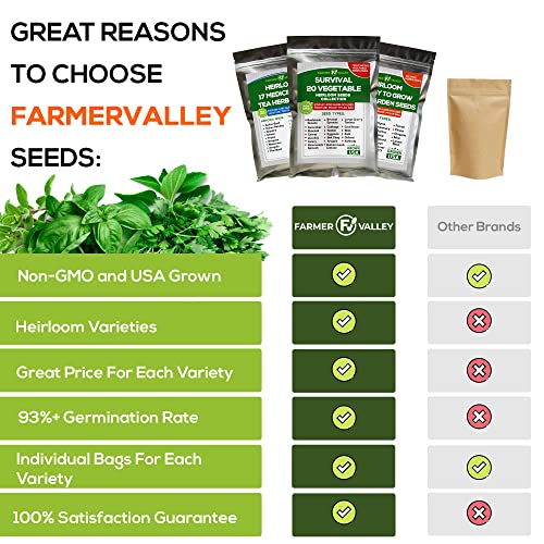 Ultimate Culinary Vegetable And Medicinal Herb Seeds For Planting - Non Gmo Usa Grown - 27 Heirloom Varieties For Hydroponic Indoor And Outdoor Planting - Easy To Grow Pack #TOP6