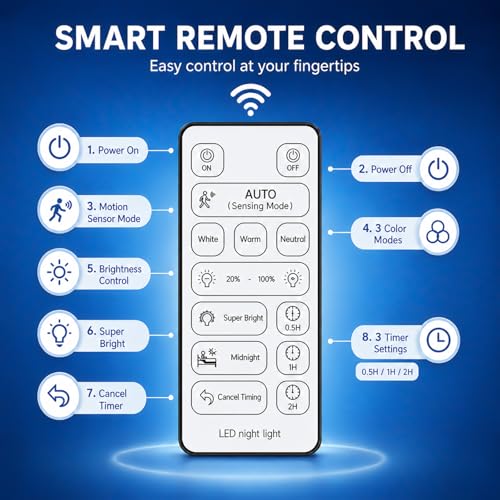 10,000mAh Rechargeable Radar Motion Sensor Ceiling Light with Remote, 7.68