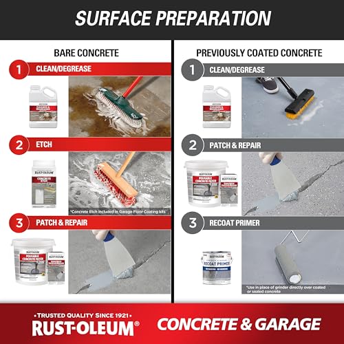 Rust-Oleum Concrete & Garage Floor Paint, Battleship Gray, 1 Gallon - image 6