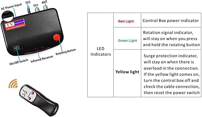 Control box and remote control for the ONN antenna, showing AC power input, TV outputs, antenna input, On/Off switch, infrared receiver, and rotating button