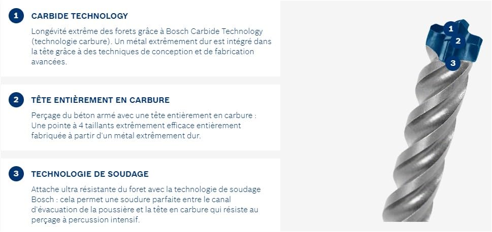 Foret à percussion BOSCH EXPERT 7X SDS-plus 12x465 mm béton - 2