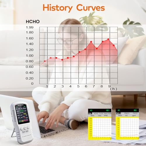 BOSEAN 9 in 1 Air Quality Monitor CO2, TVOC, HCHO, PM2.5, PM10, PM1.0, Temperature and Humidity AQI Detectors with 5 Real Sensors for Home Offices or Schools - Image 5
