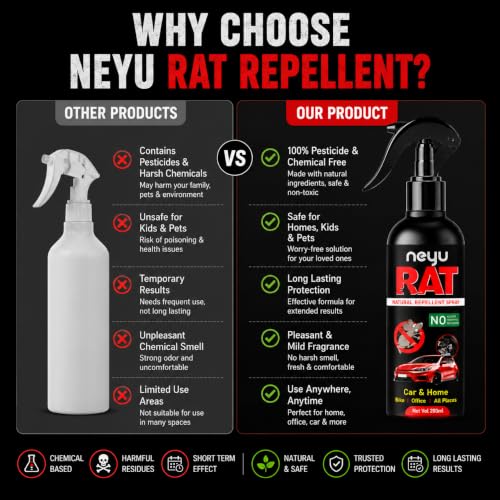 Image of NEYU Rat Repellent Spray for Car Engine & Wiring | Anti Rat Spray for Car, Bike & Home | Mouse & Rodent Protection | Natural Herbal Formula | Non Toxic | Chemical Free | 200ml (1 Piece)