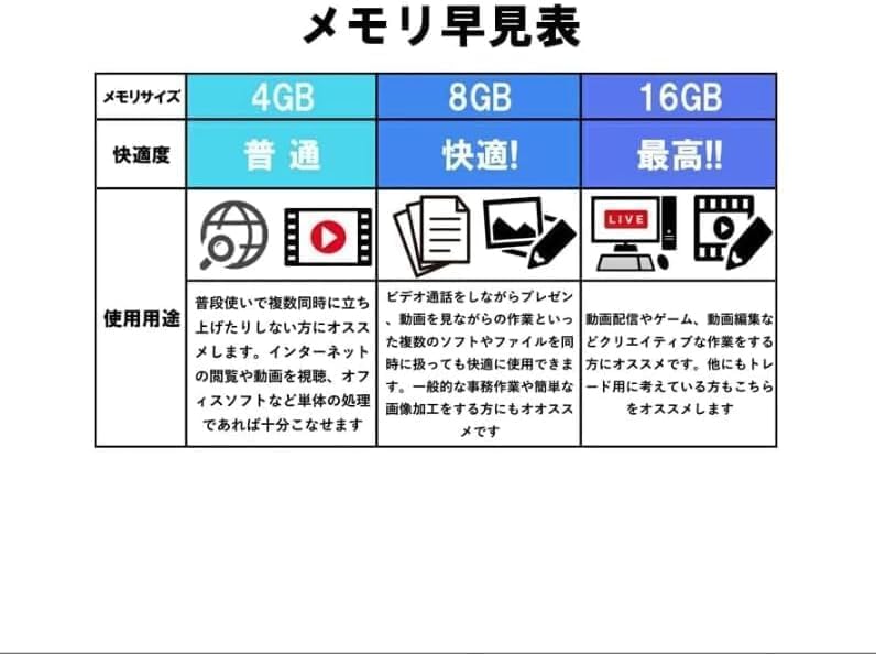 Amazon.co.jp: NEXTJAPAN【3年保証】 デスクトップパソコン Core i5