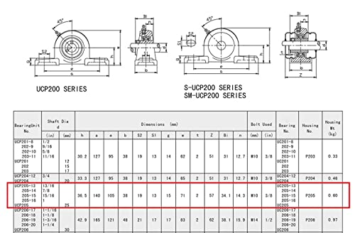 Jeremywell Ucp205-16 Pillow Block Bearing 1 Inch Bore, 2 Bolt Flange Mounted, Solid Cast Iron Base, Self-Alignment (4 Pcs) #TOP3