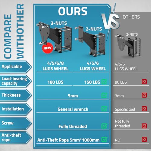 image for PAULINN Trailer Spare Tire Mount, 3-Nuts Upgraded Universal Spare Tire