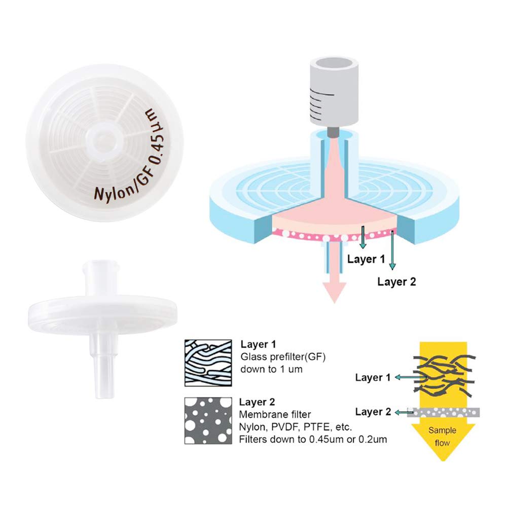 Syringe Filter Nylon Membrane with 0.7μm Glass Fiber (GF) Pre-Filter Diameter 25mm Pore Size 0.45μm by Allpure Biotechnology Refer to GD/X 6870-2504 [Pack of 100] (GF+ Nylon, GF+ Nylon-25mm-0.45μm)