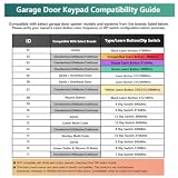 BeanKOneal Garage Door Opener Keypad, Wireless Keyless Entry, Compatible with Select LiftMaster, Chamberlain, Craftsman, Genie, Overhead Door, Linear & Wayne Dalton Openers, Learn Button or DIP Switch