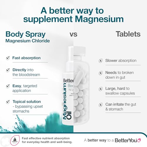 BetterYou Original Magnesium Oil Spray - 100ml