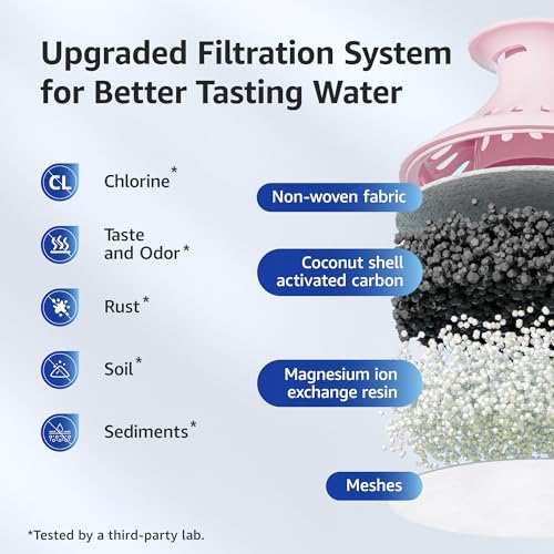 Image of Overbest Magnesium Water Filter Replacement for Brita Filter, 6 Pack