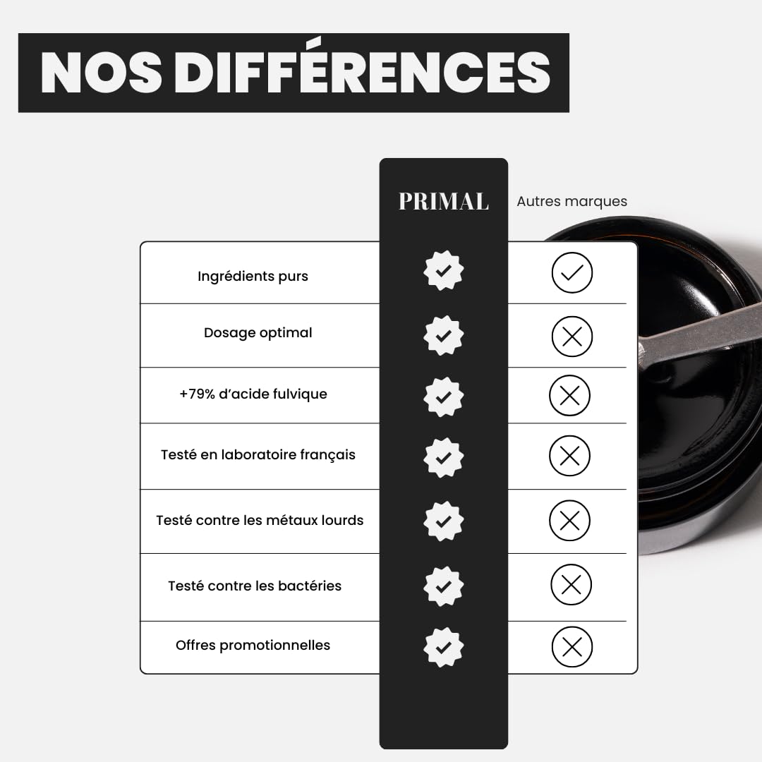 Shilajit Primal, Résine de Shilajit 100% Pure de l’Altaï, Qualité Premium, 79% d’Acide Fulvique, 85+ Minéraux & Acides Humiques, Complément Alimentaire Homme & Femme (30 g)