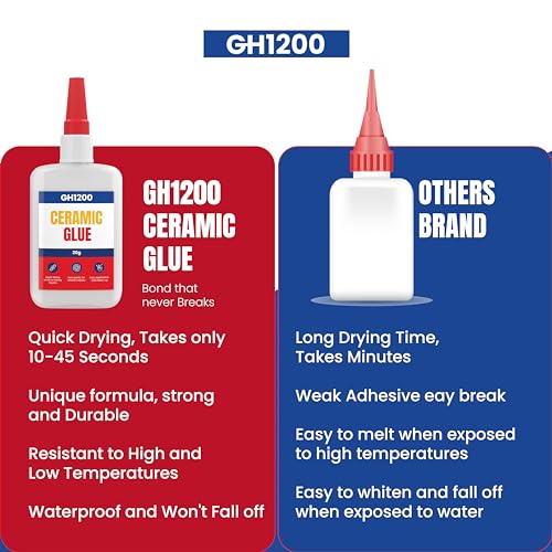 Gh1200 SUPER GLUE 20G X 2, Ceramic Glue Repair thumb #7
