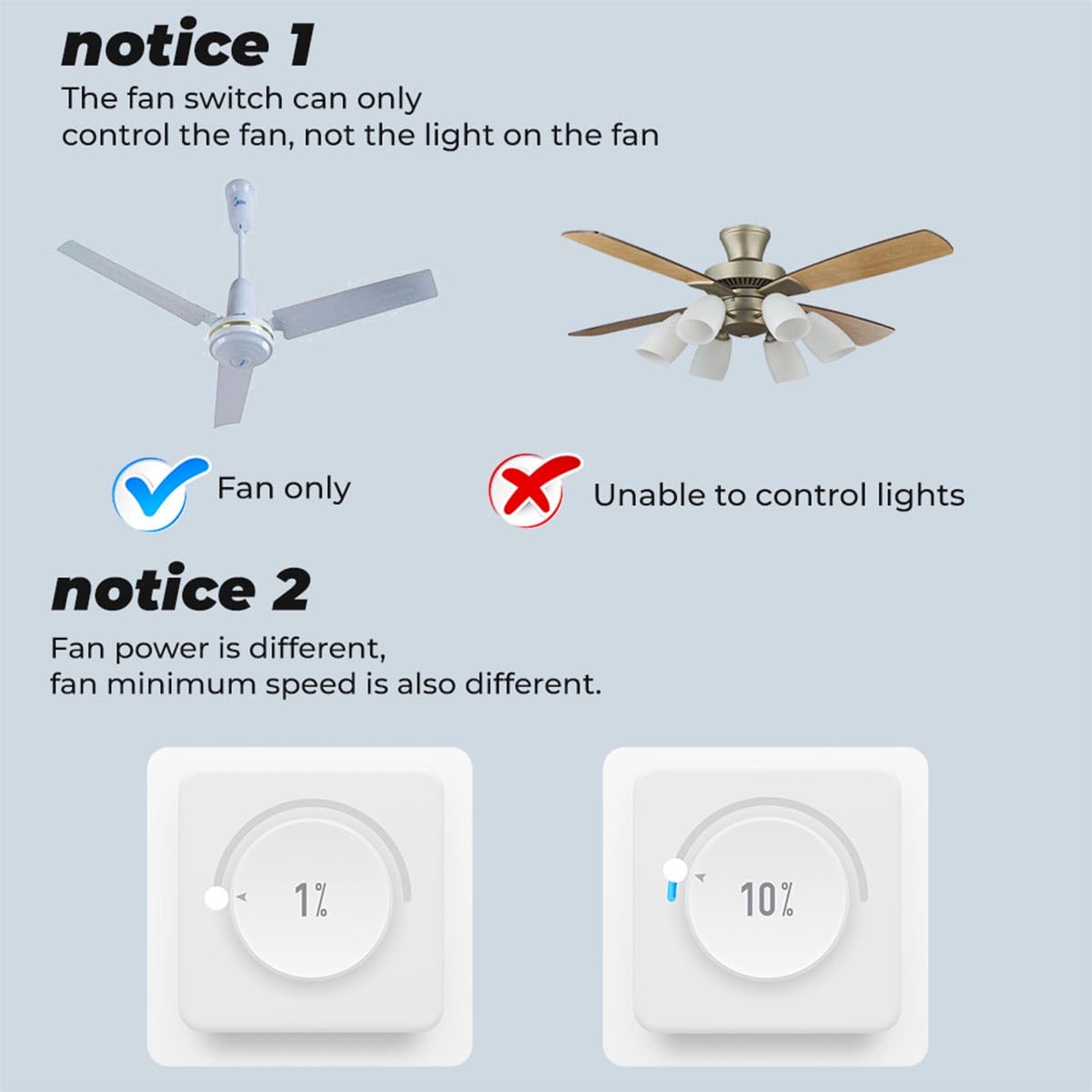 Interruptor inteligente para ventilador de techo con 4 velocidades, WiFi, mini relé inteligente, módulo de interruptor DIY, 150 W máx., requiere cable neutro, compatible con Alexa
