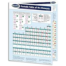Periodic Table of the Elements Chart - Chemistry Science Quick Reference Guide by Permacharts