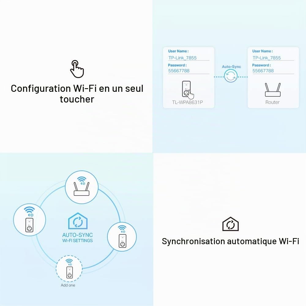 TP-Link TL-WPA8631P KIT V3 Wi-Fi Kit - Powerline adapter kit - GigE, HomePlug AV (HPAV), HomePlug AV (HPAV) 2.0, IEEE 19