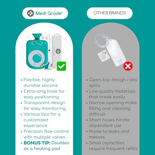 Image of Medi Grade Enema Kit for Adults, 2L Enema Bag for Colon Cleanse, Turquoise