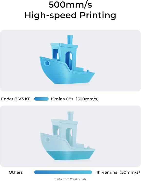 Creality Ender-3 V3 KE 3D Printer, 500 mm/s High-Speed Printing with Auto-Leveling, Sprite Direct Extruder Supports 300C Printing, Ultra-Smooth and Stable, 220220250 mm Print Volume