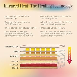 Thermotex–Far Infrared Premium Heating Pad – Platinum – Pain Relief – Warms and Relaxes Muscles – Large Size for Back, Shoulder, Arms and Legs – 17 in. x 13 in.