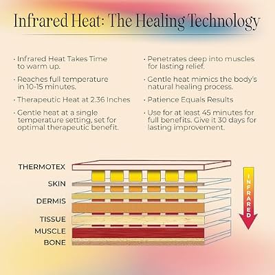 Thermotex Far Infrared Foot Heating Pad - Deep Heat Therapy for Pain Relief, Circulation, and Recovery, FSA-HSA Eligible - Heated Pad for Foot and Ankle Pain - Single Heat Insert