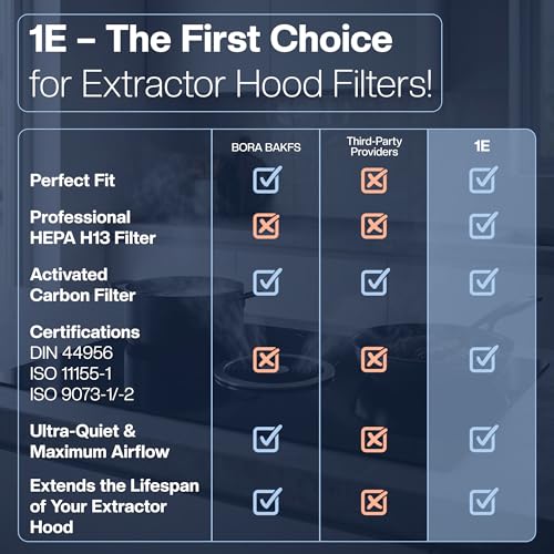 Filtre pour hotte Bora Basic anti odeur charbon actif remplaçant le modèle BAKFS