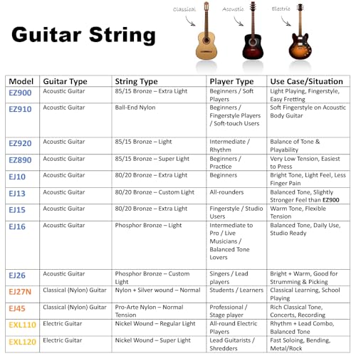 Image of EJ16 Phosphor Bronze Light Gauge Guitar Strings Set Acoustic 12-53, Guitar Accessories, Quality for Rich Tone and Tuning Stability, Corrosion-Resistant Packaging