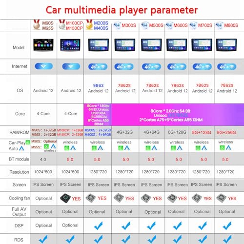 Autoradio Android 12 CarPlay et Android Auto écran 9" pour KIA Morning