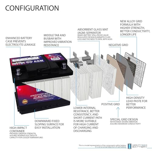 Mighty Max Battery MM-H5 Start and Stop Car BCI Group Size 47 12V 60 AH, 100RC, 680 CCA Rechargeable AGM Car Battery - Image 4