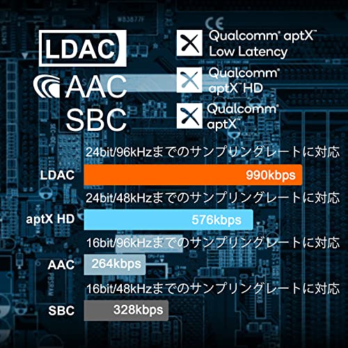 1Mii LDAC Bluetooth 5.2 レシーバー オーディオ ブルートゥース 受信機 aptX HD aptX LL 低遅延 AAC RCA / 3.5mm AUX 対応 自動接続 音量調整付き 2台同時接続可能 超長ワイヤレス受信距離（屋外：30m 屋内：15m） 電波法技適マーク取得済み B06S+