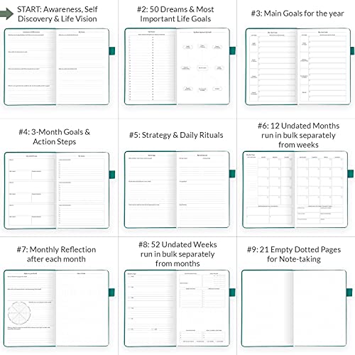 Legend Planner – Deluxe Weekly & Monthly Life Planner To Hit Your Goals & Live Happier. Organizer Notebook & Productivity Journal. A5 Hardcover, Undated – Start Any Time + Stickers – Dark Teal Gold #TOP5