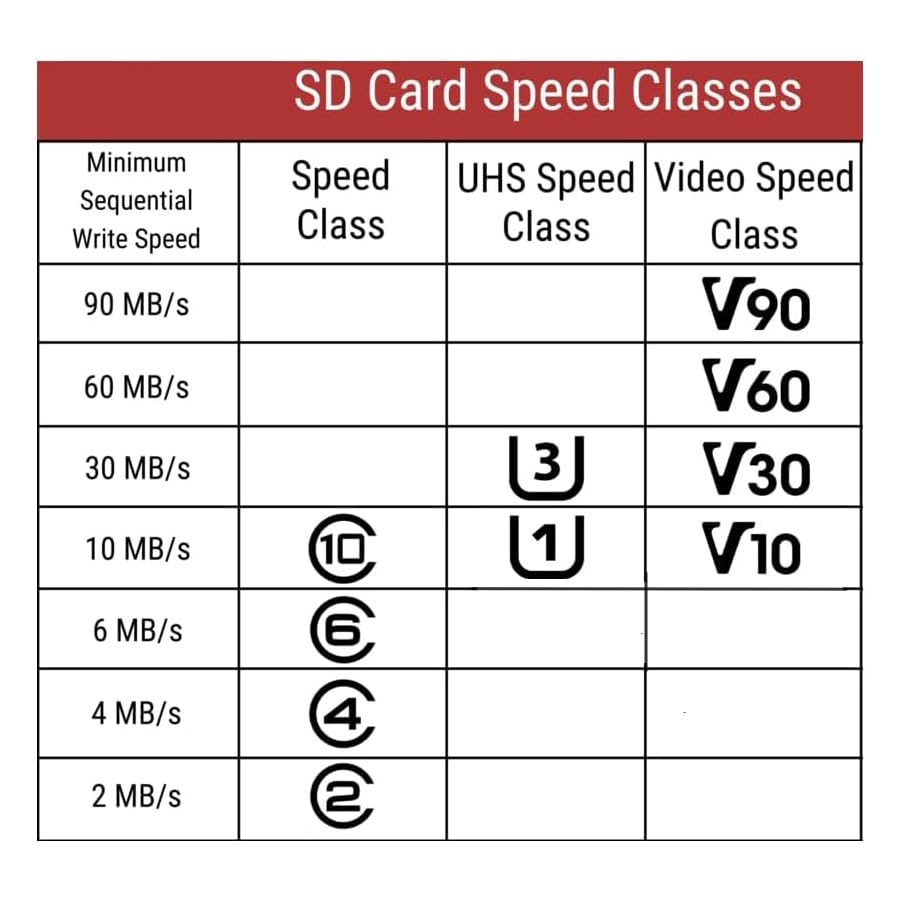 Image of 128GB TF Memory Card FAT32 Format Class 10 High Speed Reading /Writing 24 /7 Recording for Security Camera Dash Cam and More