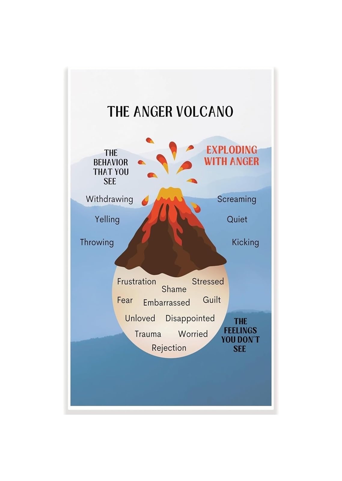 REIUAFWYGV The Anger Volcano Classroom Poster Emotional Regulation Coping Skills for School Counselor Therapist SEL Calm Down Corner Anger Management Mental Health Wall-Art