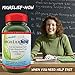 MigreLief-Now Fast-Acting Formula, As-Needed Nutritional Support for Migraine and Headache Sufferers - 60 Vegetarian Capsules
