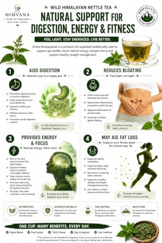 Image of Wild Himalayan Nettle Slimming Tea. Rare Herb Urtica Himalayensis. Visible Whole Leaves Premium Herbal Tea. Rich and Velvety Taste. Rich in Antioxidants, Vitamins & Minerals. Traditionally used for Pain Relief, Detox as well in Himalayan Food Recipes. Grows only in High Altitude in Himalayas (30 Gm, Starter Pack)