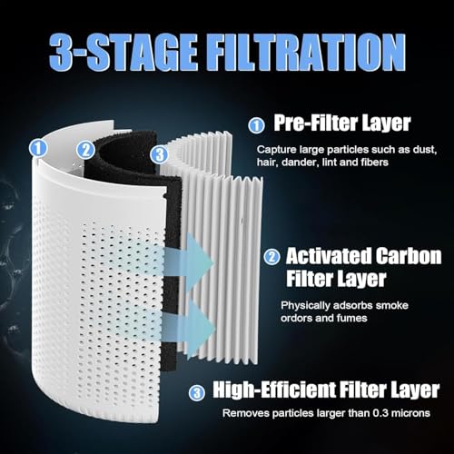 Image of Smart Mini Air Purifier for Home | True HEPA Air Cleaner for Rooms up to 300 Sq Ft Coverage | Removes Dust, Pollen, Smoke & Odors | Portable Air Purifier for Bedroom, Office (Replacement Filter)